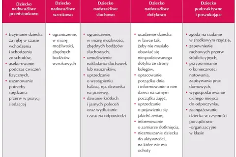 Dieta sensoryczna: Praktyczne przykłady i plan dnia dla dziecka