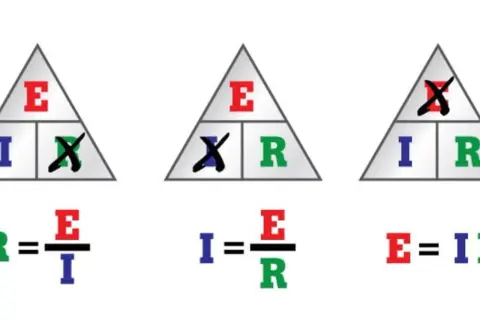 Trójkątne diagramy pokazujące wzór na napięcie E=IR, I=E/R i R=E/I.