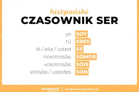 Odmiana czasownika "ser" po hiszpańsku: yo soy, tú eres, él/ella/usted es, nosotros/as somos, vosotros/as sois, ellos/as/ustedes son.