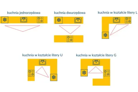 Ergonomia kuchni: Kluczowe odległości między szafkami (Poradnik)