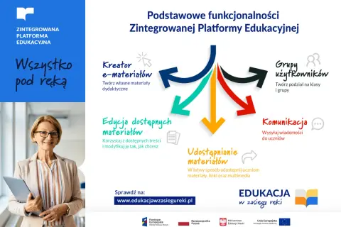 Grafika przedstawia schemat funkcjonalności platformy edukacyjnej z kolorowymi strzałkami i ikonami, obok uśmiechniętej kobiety z laptopem.