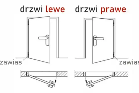 Drzwi prawe czy lewe? Jak rozpoznać i wybrać idealnie