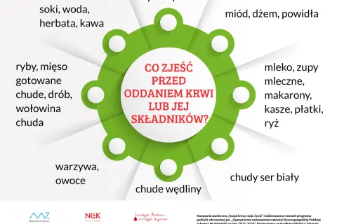 Co można jeść przed badaniem krwi, aby uniknąć błędnych wyników?