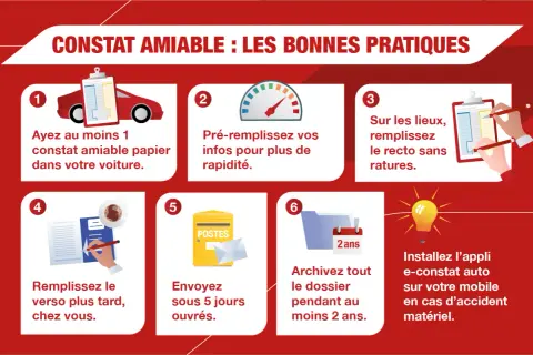 Guide pour faire un constat amiable : garder un formulaire papier, pré-remplir ses infos, remplir sur place, envoyer sous 5 jours, archiver 2 ans, ou utiliser l'appli e-constat auto.