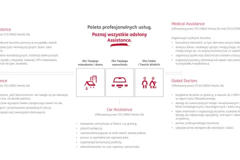 Ergo Hestia Assistance oferuje pomoc w domu, samochodzie i dla bliskich. Zapewnia wsparcie w nagłych wypadkach.