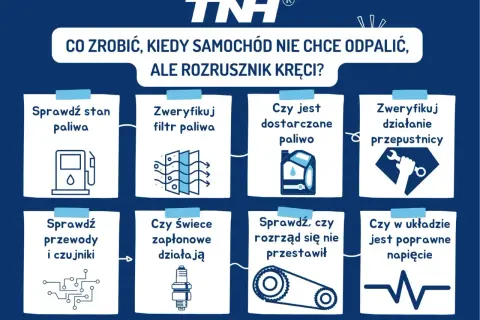 Co zrobić, gdy auto nie odpala, a rozrusznik kręci? Sprawdź paliwo, filtry, świece, rozrząd i napięcie. Unikaj prób jak odpalić rozrusznik na krótko.