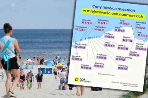 Najtańsze mieszkania nad morzem: Ranking cen i porady inwestora.