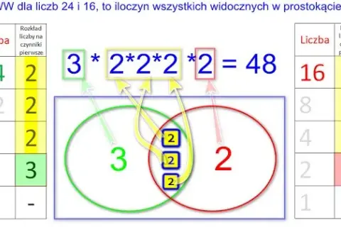 Co oznacza nww w matematyce i jak obliczyć tę ważną wartość?
