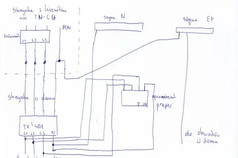 Schemat instalacji elektrycznej TN-C. Skrzynka z licznikiem, rozdzielnik i zabezpieczenia w domu.