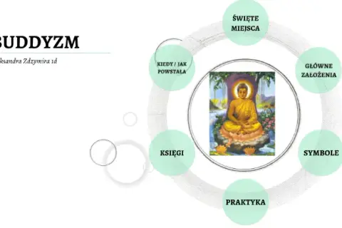 Na czym polega buddyzm? Poznaj jego kluczowe zasady i praktyki