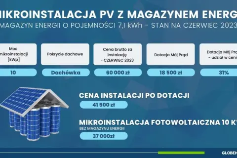 Koszt fotowoltaiki 10 kW (2026): Z magazynem czy bez? Sprawdź!