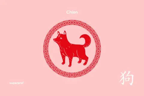 Illustration d'un chien rouge stylisé dans un cercle ornemental, sur fond rose pâle. Le mot "Chien" est inscrit en haut. L'année de chien est célébrée.
