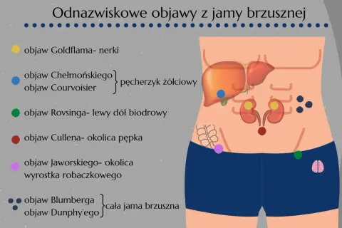 Objaw Jaworskiego, różowy punkt w okolicy wyrostka robaczkowego, to jeden z objawów pomocnych w teście na zapalenie wyrostka robaczkowego.