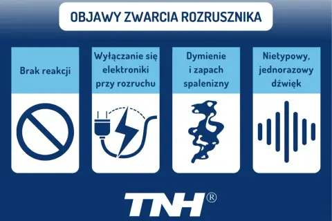 Objawy zwarcia rozrusznika: brak reakcji, wyłączanie elektroniki, dymienie i zapach spalenizny, nietypowy dźwięk.