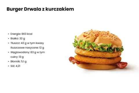 Ile kcal ma drwal z kurczakiem? Zaskakujące wartości odżywcze!