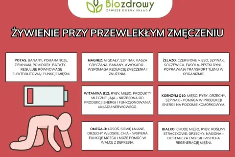 Jak pokonać zmęczenie psychiczne? Skuteczne strategie odzyskania energii