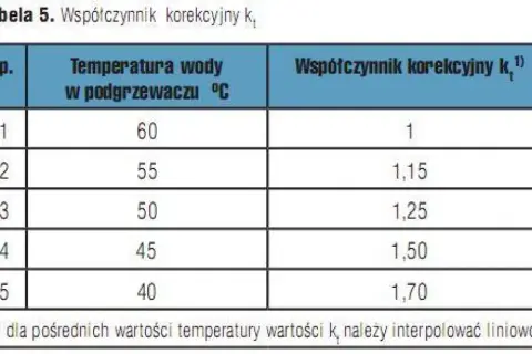 Ciepła woda w bloku: Jaka temperatura jest bezpieczna i zgodna z prawem?