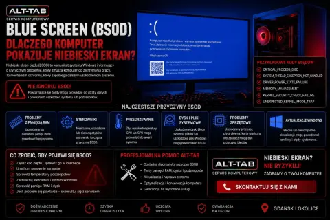 Niebieski ekran Windows 10 (BSOD) z komunikatem o błędzie. Obraz przedstawia komputer z widocznym niebieskim ekranem, ikonami przyczyn BSOD i poradami.
