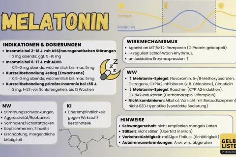 Melatonin hilft bei Schlafstörungen und Jetlag. Es reguliert den Schlaf-Wach-Rhythmus. Dosierung und Hinweise sind aufgeführt.