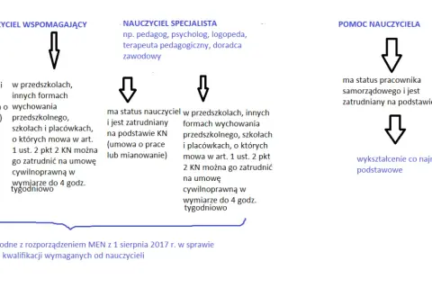 Zajęcia indywidualne dla ucznia z orzeczeniem: Jak uzyskać wsparcie?