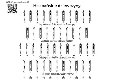 Instrukcja gry na flecie do piosenki "Panie Janie". Nuty dla "Hiszpańskie dziewczyny" i innych.