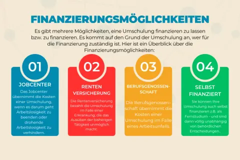 Finanzierungsmöglichkeiten für eine Umschulung: Jobcenter, Rentenversicherung, Berufsgenossenschaft oder Selbstfinanzierung.