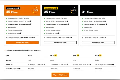 Jakie są pakiety w Orange Free na kartę? Oferty od 31 zł/mies. z rozmowami, SMS/MMS bez limitu i pakietem internetu 30 GB (w tym 8,75 GB w UE).