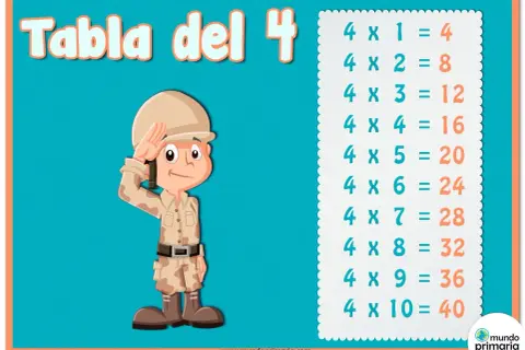 Un soldado saluda junto a la tabla del 4, mostrando las multiplicaciones del 1 al 10.