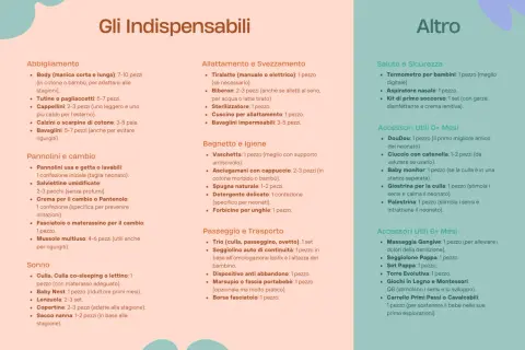 Lista nascita: cosa mettere per abbigliamento, cambio, sonno, allattamento, igiene, passeggio, salute e accessori utili per neonati.