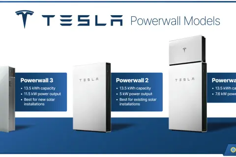 Modelos de tesla battery: Powerwall 3, Powerwall 2 y Powerwall+. Cada uno con diferente capacidad y potencia.