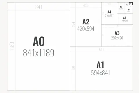 Schemat rozmiarów papieru ISO 216: A0, A1, A2, A3, A4, A5, A6, A7, A8, A9, A10. Różne formaty zdjęć.