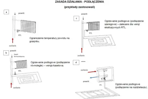 Schemat przedstawia budowę zaworu różnicowego RTL w różnych konfiguracjach ogrzewania podłogowego.