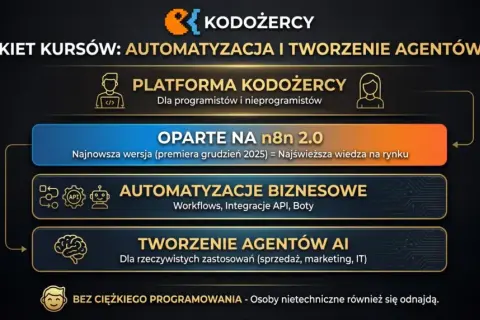 Jak zacząć programować? Przewodnik krok po kroku (2026)