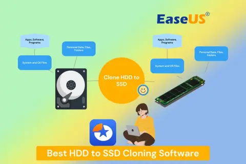Program do klonowania dysku HDD na SSD. Ułatwia przenoszenie danych, aplikacji i systemu.