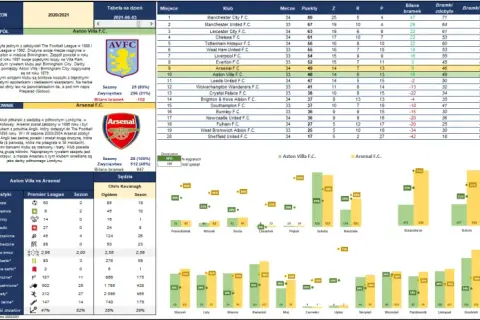 Premier League statystyki: Odkryj sekrety gry jak ekspert!