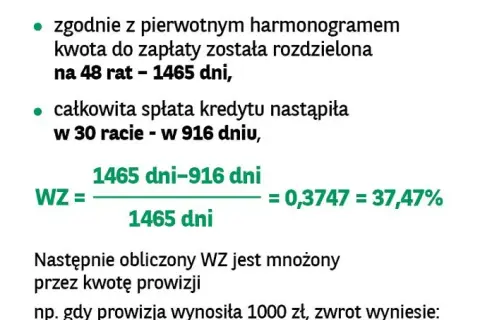 Zwrot odsetek przy wcześniejszej spłacie kredytu hipotecznego