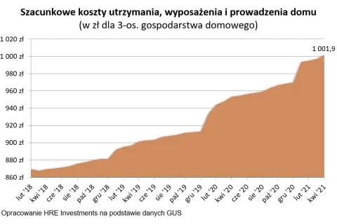 Koszty utrzymania mieszkania w bloku: jak płacić mniej? Poradnik