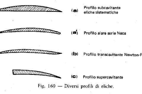 Quattro profili di elica nave: subcavitante, alare NACA, transcavitante e supercavitante.