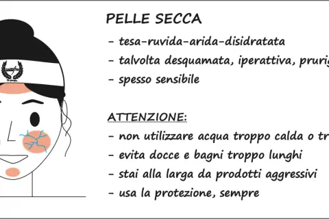 Come capire il tipo di pelle: la pelle secca è tesa, ruvida, arida, disidratata, a volte desquamata e sensibile. Attenzione a acqua e prodotti aggressivi.