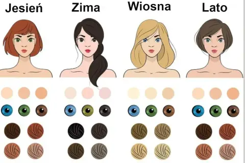 Zimne kolory włosów, oczu i skóry dla typów urody: Jesień, Zima, Wiosna, Lato.