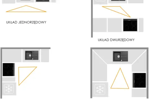 Jak rozplanować szafki w kuchni? Ergonomia, triki, unikaj błędów.