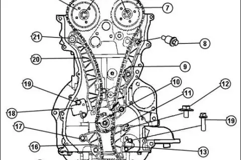 Interwały wymiany rozrządu Jeep Compass: Pasek czy łańcuch?