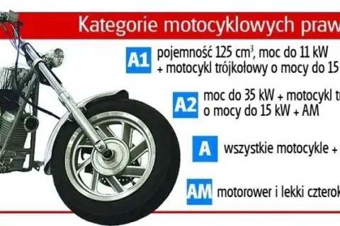 Motorower: Definicja, prawo jazdy, obowiązki. Kto może nim jeździć?