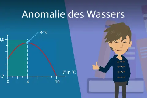 Diagramm zeigt die Anomalie des Wassers: bei 4°C hat Wasser die größte Dichte. Ein Junge steht vor Bücherregalen.