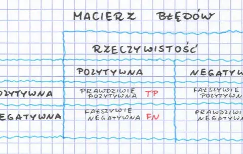 Czeski błąd w matematyce: jak uniknąć kosztownych pomyłek