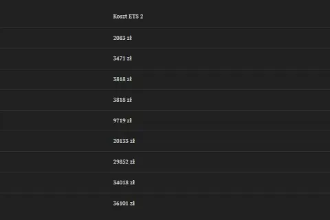 Gaz czy ekogroszek? Decyzja na lata: koszty, ETS2, zakaz węgla