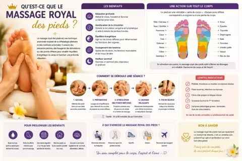 Massage royal des pieds : une technique ancestrale inspirée de la réflexologie plantaire pour un équilibre énergétique et une profonde relaxation.