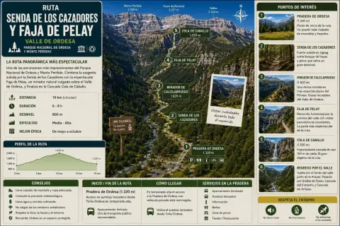 La Senda de los Cazadores te lleva por el Valle de Ordesa, con vistas espectaculares y la cascada Cola de Caballo.