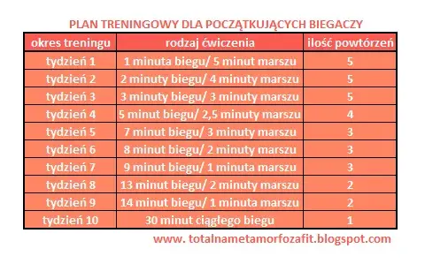 Zacznij biegać! Plan 8 tygodni: Od marszu do 30 min biegu