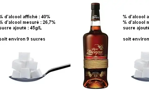 Le whisky contient-il du sucre ? La réponse va vous étonner